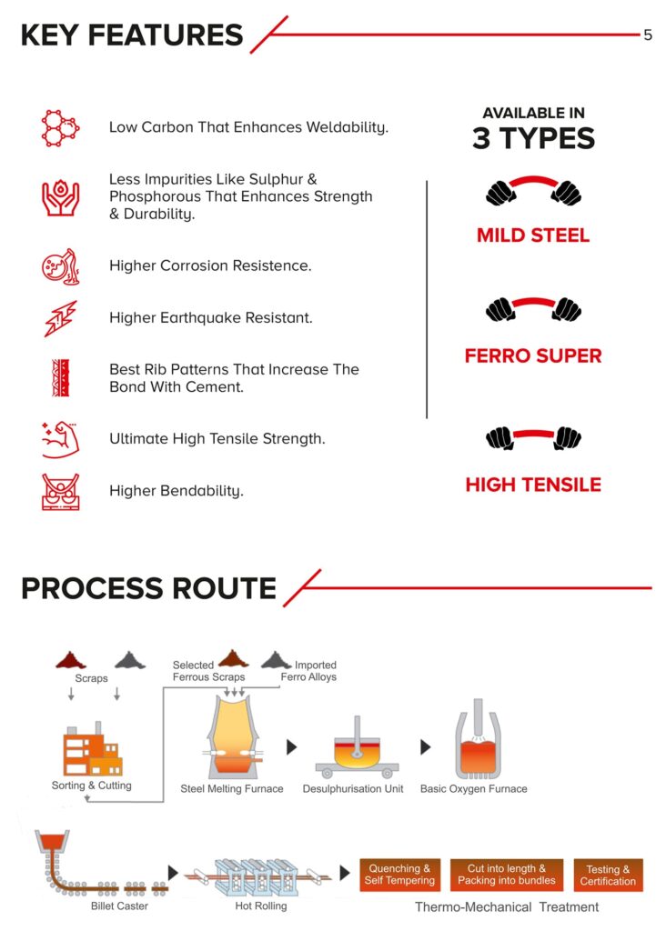 FFL Product Quality